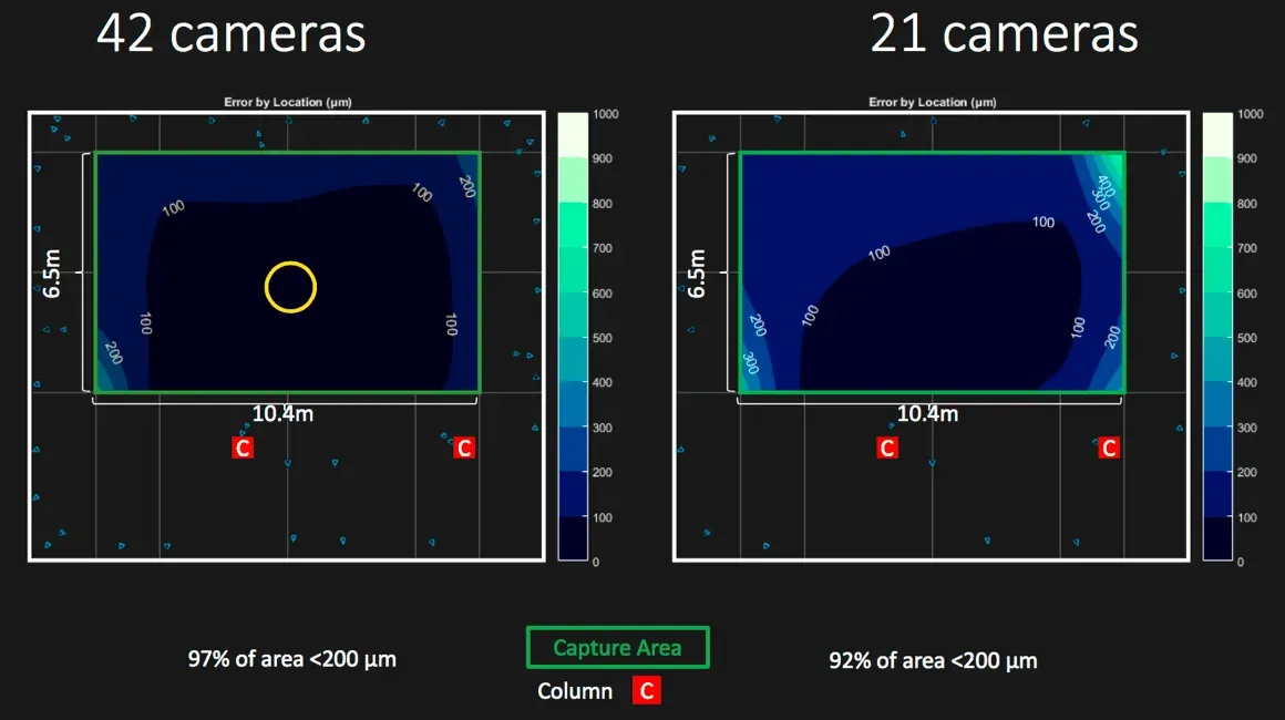 Osu Spine Capture Area