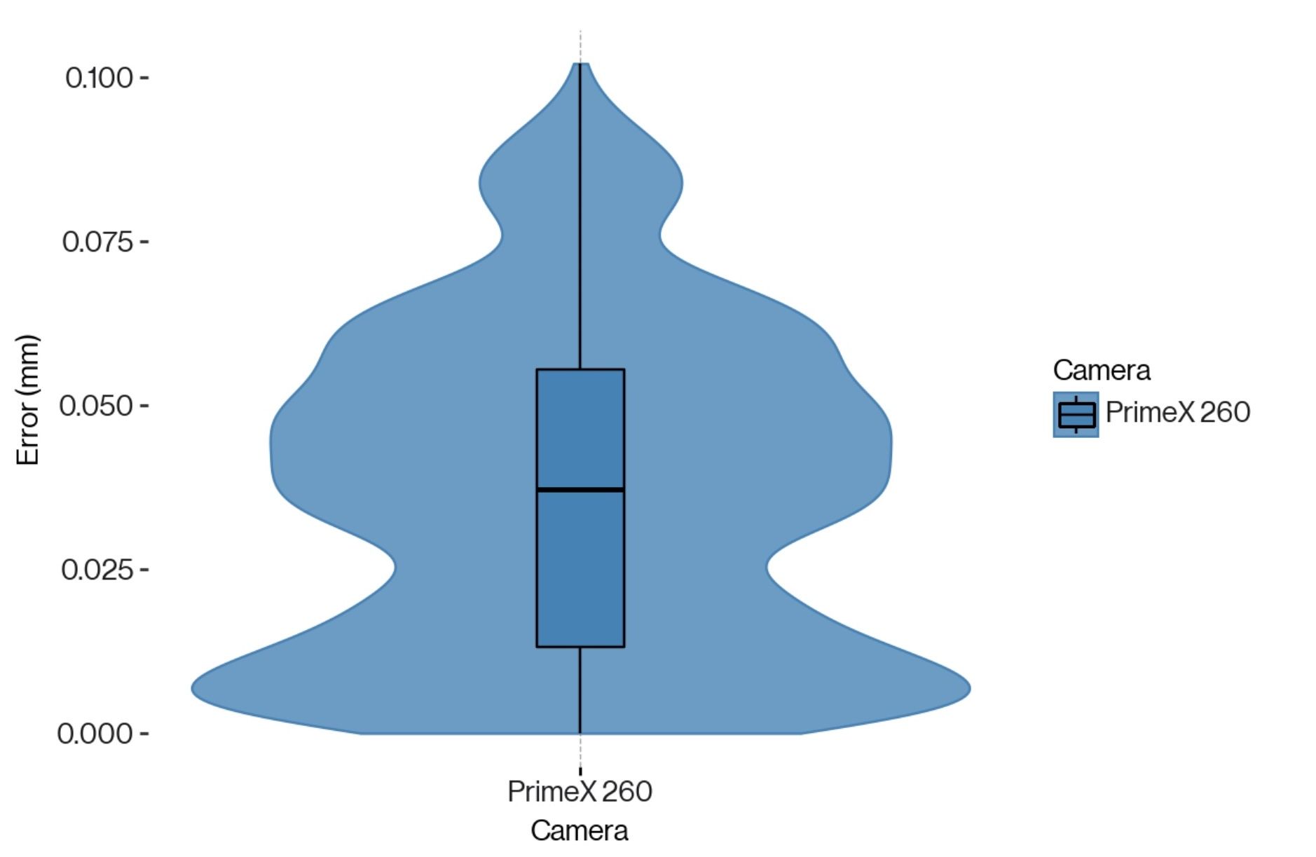 x260_accuracy_image2