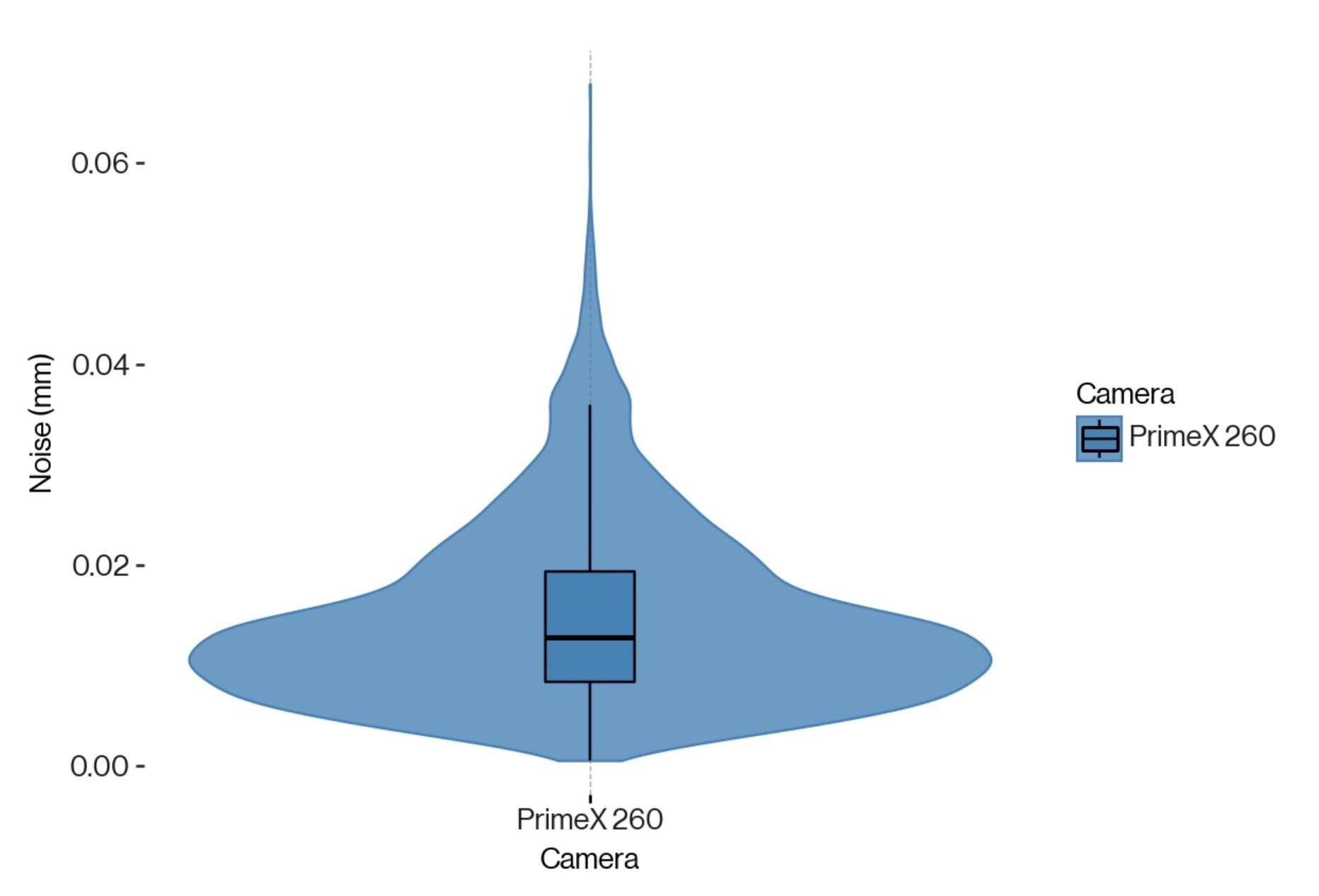 x260_accuracy_image3_3